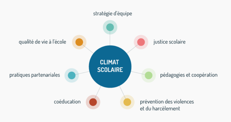 Enquête climat scolaire : élèves, parents, donnez votre avis !